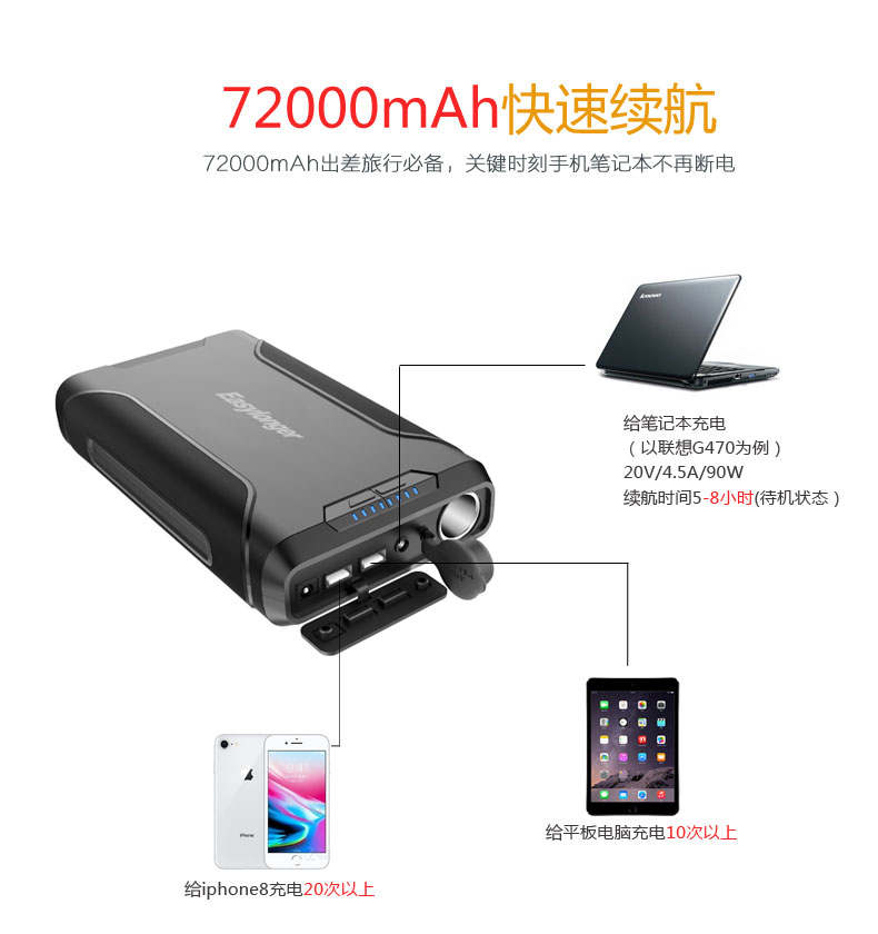 12V多功能備用戶外電源 GP10 產(chǎn)品描述04