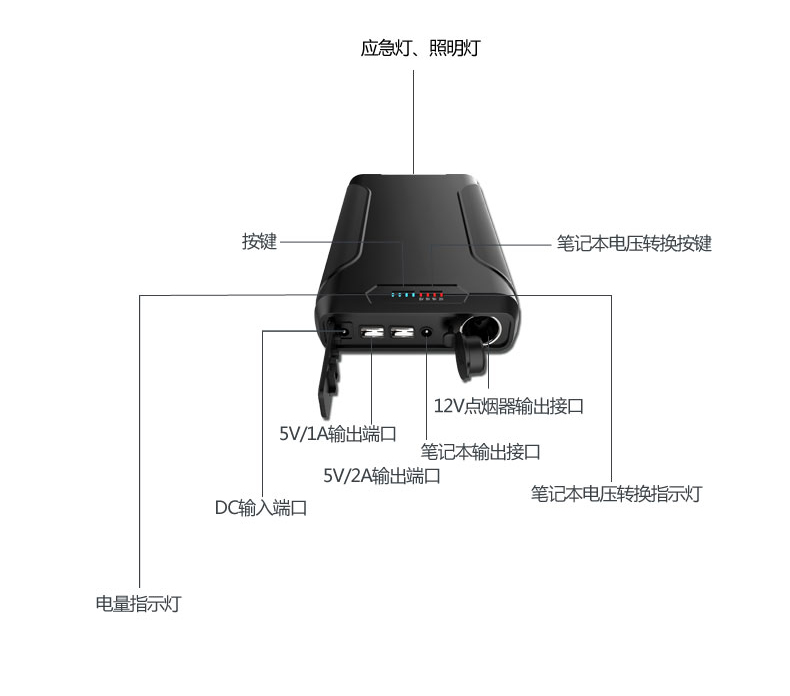 12V多功能備用戶外電源 GP10 產(chǎn)品描述01