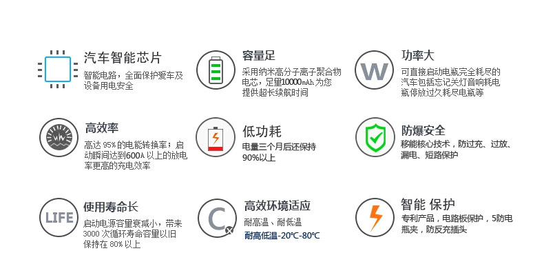 汽車應(yīng)急啟動(dòng)電源GP04產(chǎn)品描述07