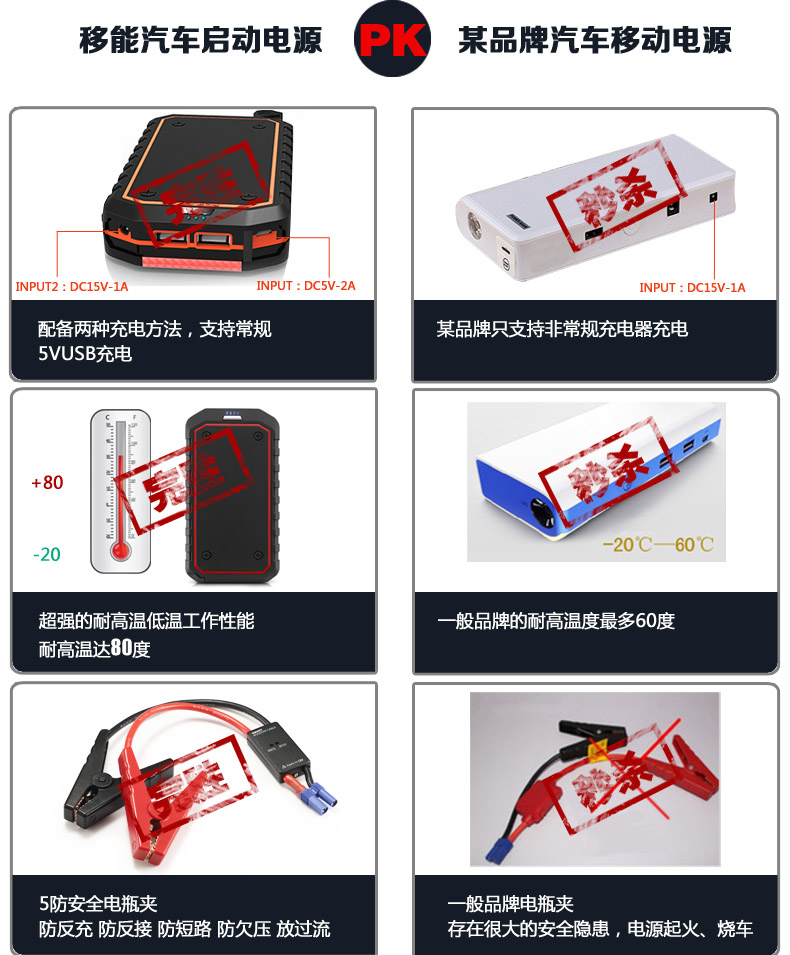 汽車應(yīng)急啟動(dòng)電源GP04產(chǎn)品描述016