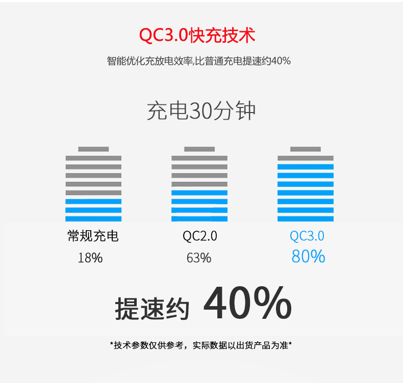 YN-025P手機(jī)移動電源產(chǎn)品描述03
