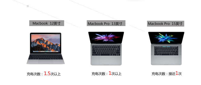 YN-025P手機(jī)移動電源產(chǎn)品描述04