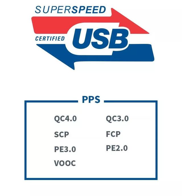 USB PD 3.0 PPS規(guī)范