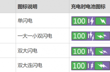 華為的快充與超級快充有什么區(qū)別